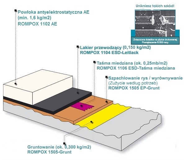 Posadzka esd